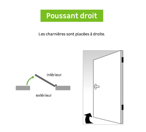 Bloc-porte acoustique postformé, poussant droit – Image 5